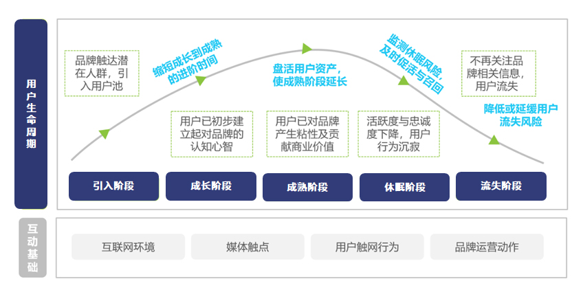 社群运营