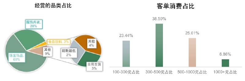 私域代运营公司帮客户做用户画像分析