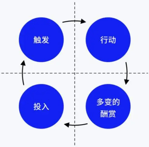 用户运营/激励玩法 私域用户运营